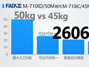 Six-axis multi-functional robot