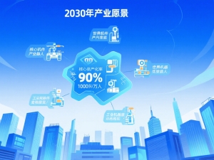 Flexible Automatic Assembly Equipmentproducts