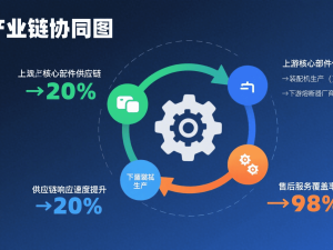 Flexible Automatic Assembly Equipment
