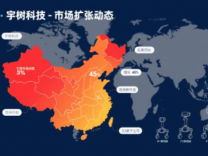 Flexible Automatic Assembly Equipment